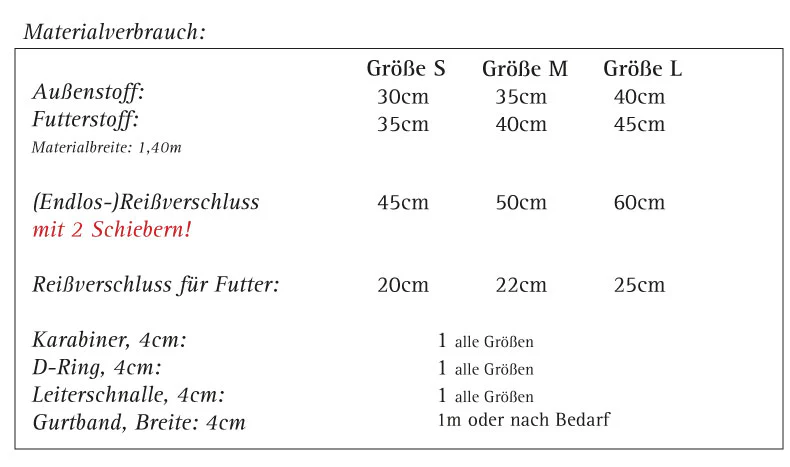 Papier Schnittmuster Bacuhtasche "Avio" von SchnittBOX Papier Schnittmuster Bacuhtasche "Avio" von SchnittBOX